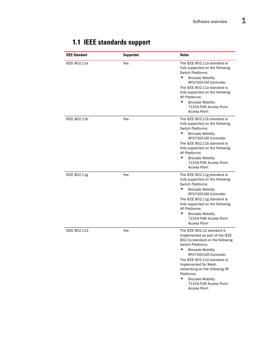 1 ieee standards support | Brocade Mobility RFS7000-GR Controller System Reference Guide (Supporting software release 4.1.0.0-040GR and later) User Manual | Page 39 / 556