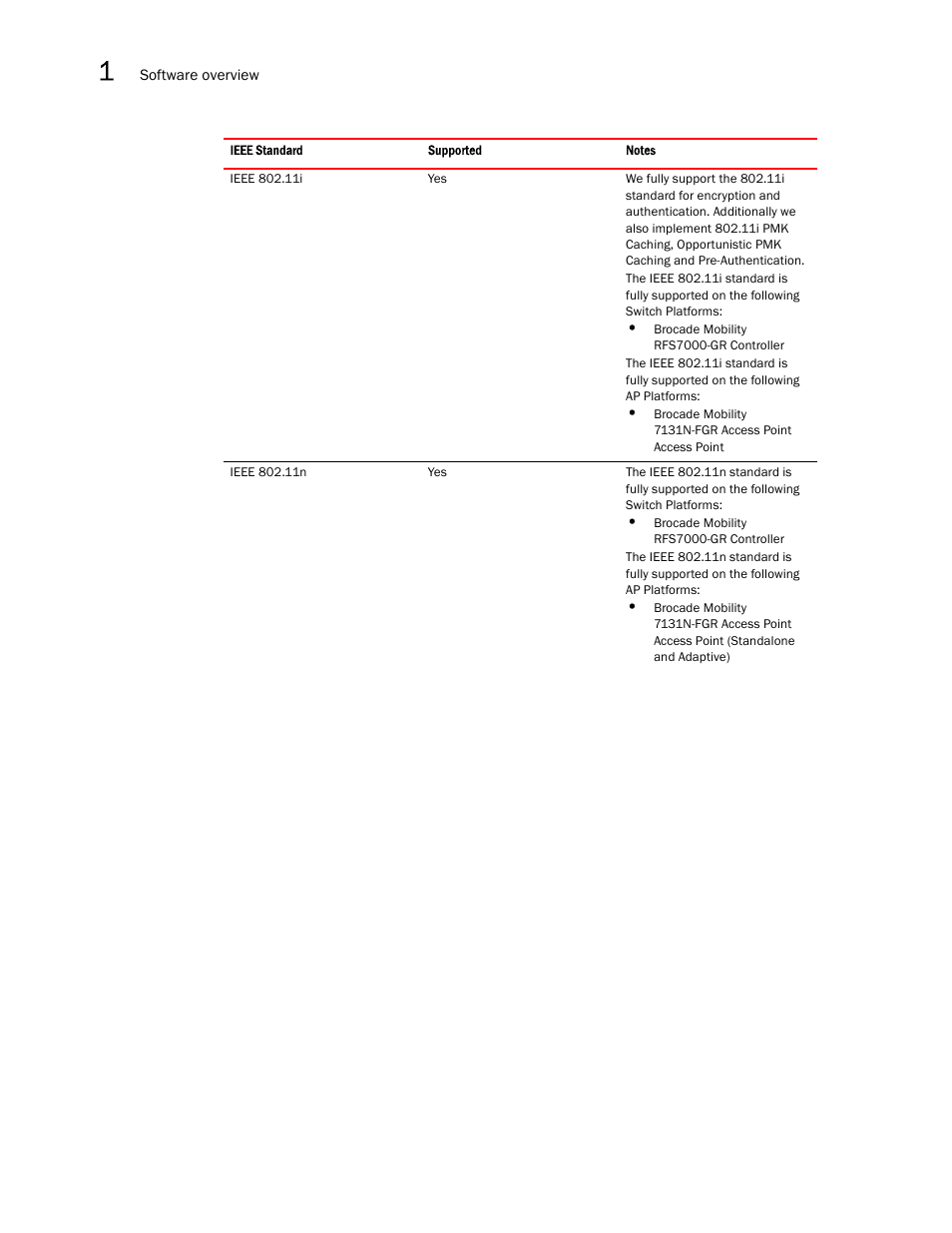 Brocade Mobility RFS7000-GR Controller System Reference Guide (Supporting software release 4.1.0.0-040GR and later) User Manual | Page 40 / 556