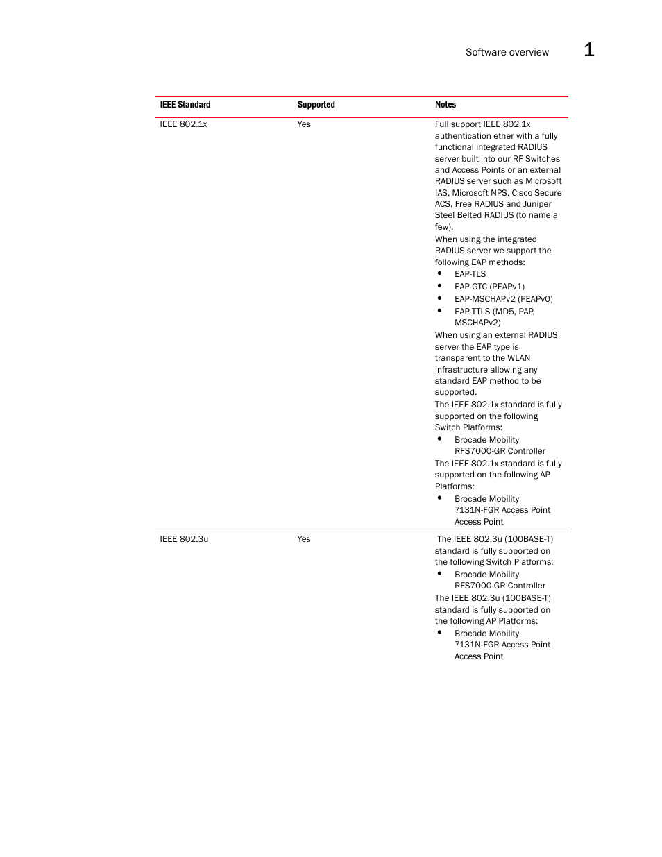 Brocade Mobility RFS7000-GR Controller System Reference Guide (Supporting software release 4.1.0.0-040GR and later) User Manual | Page 41 / 556