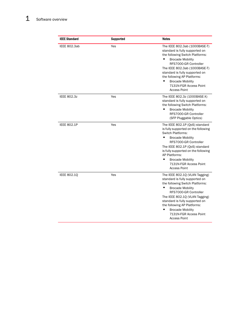 Brocade Mobility RFS7000-GR Controller System Reference Guide (Supporting software release 4.1.0.0-040GR and later) User Manual | Page 42 / 556