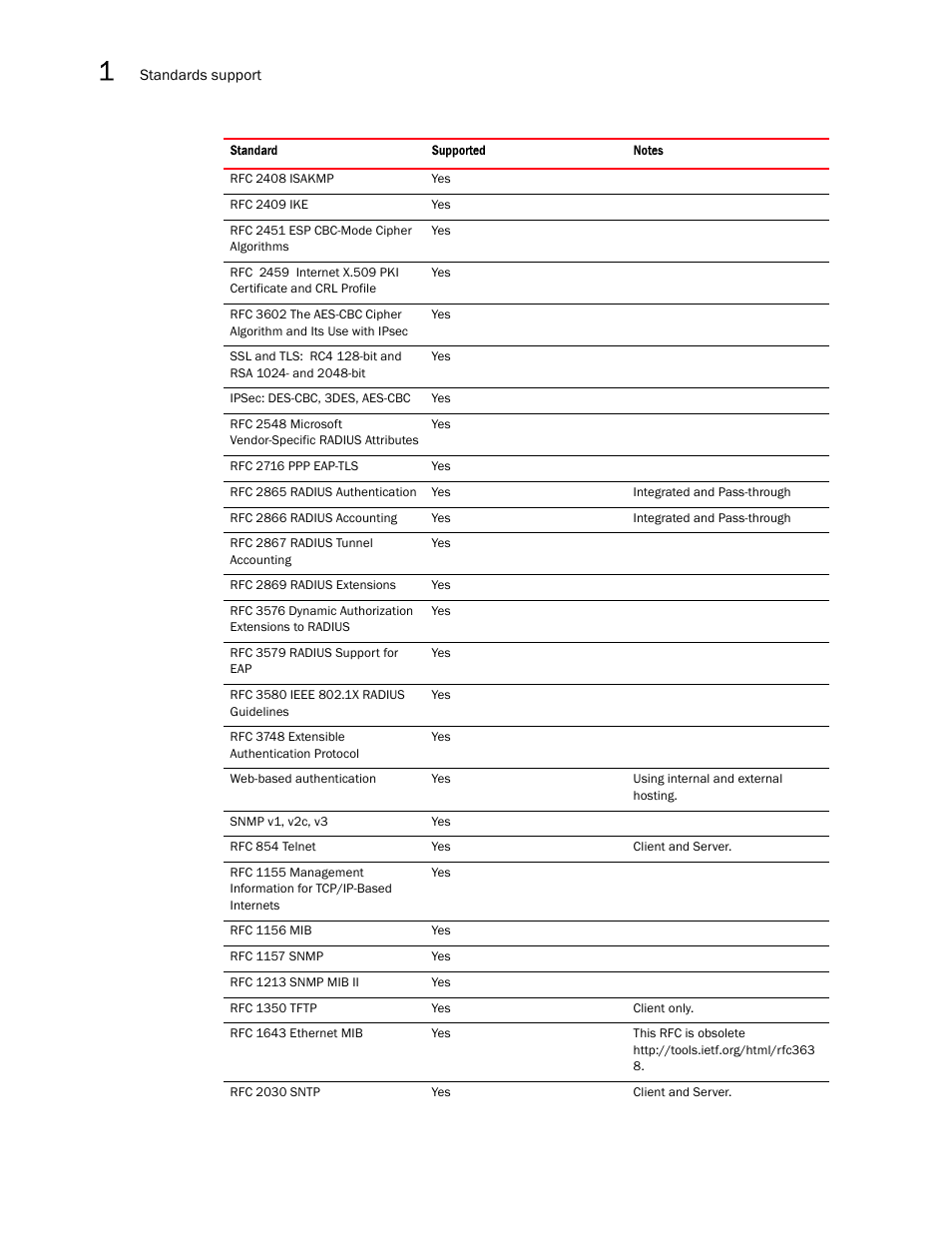 Brocade Mobility RFS7000-GR Controller System Reference Guide (Supporting software release 4.1.0.0-040GR and later) User Manual | Page 44 / 556