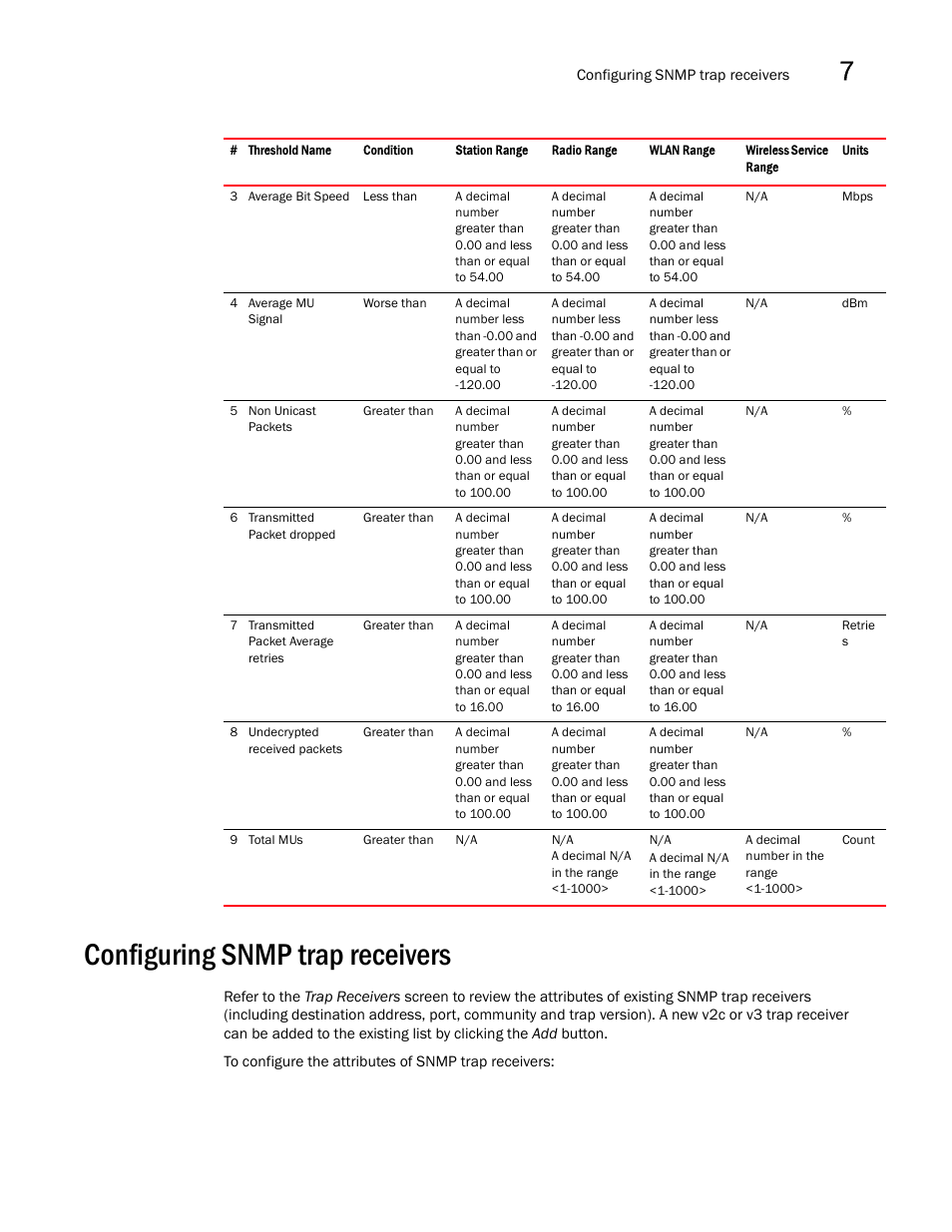 Configuring snmp trap receivers | Brocade Mobility RFS7000-GR Controller System Reference Guide (Supporting software release 4.1.0.0-040GR and later) User Manual | Page 467 / 556