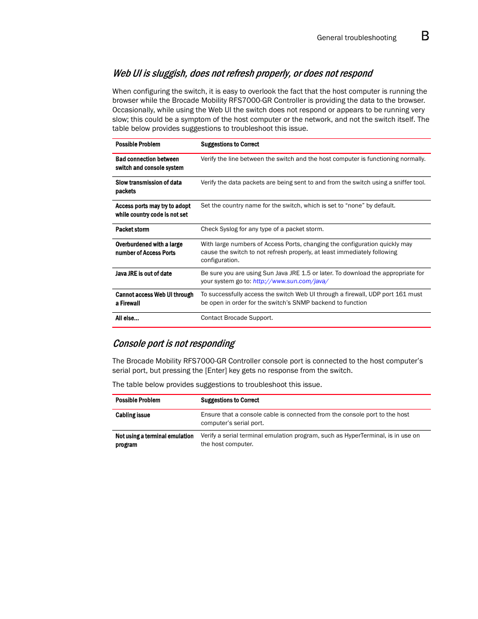 Console port is not respondi, Console port is not responding | Brocade Mobility RFS7000-GR Controller System Reference Guide (Supporting software release 4.1.0.0-040GR and later) User Manual | Page 523 / 556