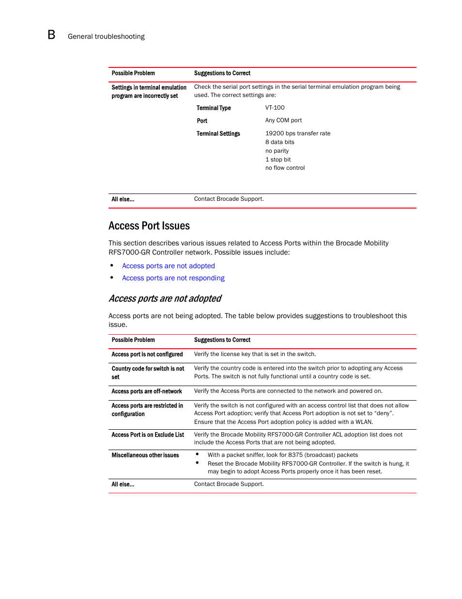 Access port issues, Access ports are not adopted | Brocade Mobility RFS7000-GR Controller System Reference Guide (Supporting software release 4.1.0.0-040GR and later) User Manual | Page 524 / 556