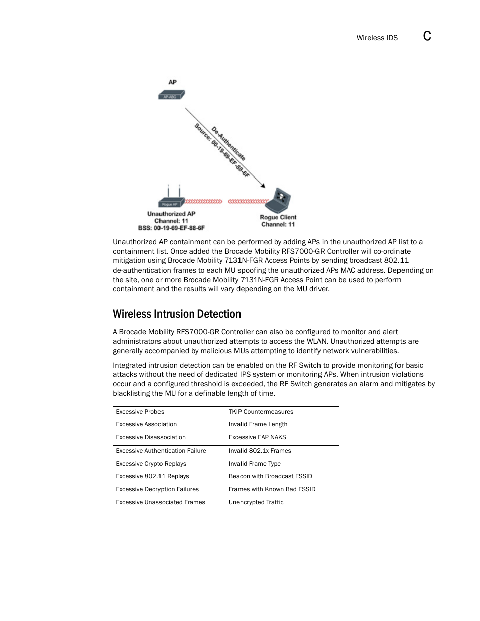 Wireless intrusion detection | Brocade Mobility RFS7000-GR Controller System Reference Guide (Supporting software release 4.1.0.0-040GR and later) User Manual | Page 537 / 556