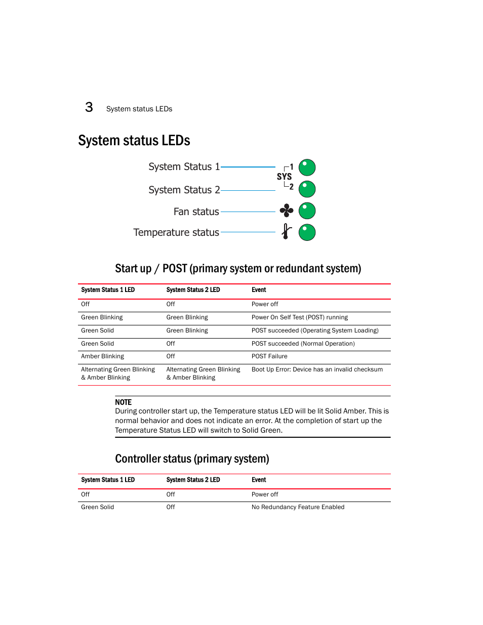 System status leds, Controller status (primary system) | Brocade Mobility RFS7000-GR Controller Installation Guide (Supporting software release 4.1.0.0-040GR and later) User Manual | Page 16 / 43