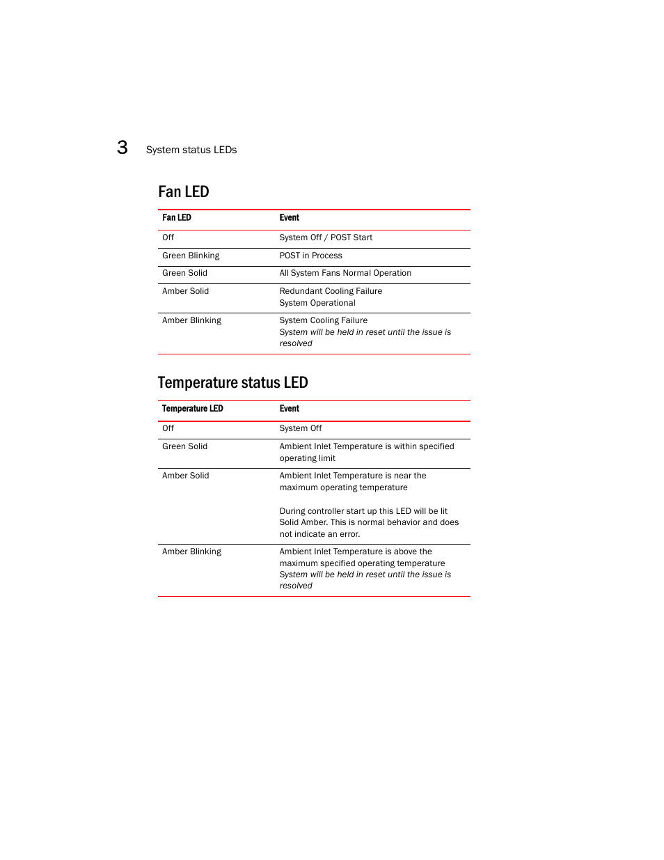 Fan led, Temperature status led, Fan led temperature status led | Brocade Mobility RFS7000-GR Controller Installation Guide (Supporting software release 4.1.0.0-040GR and later) User Manual | Page 18 / 43