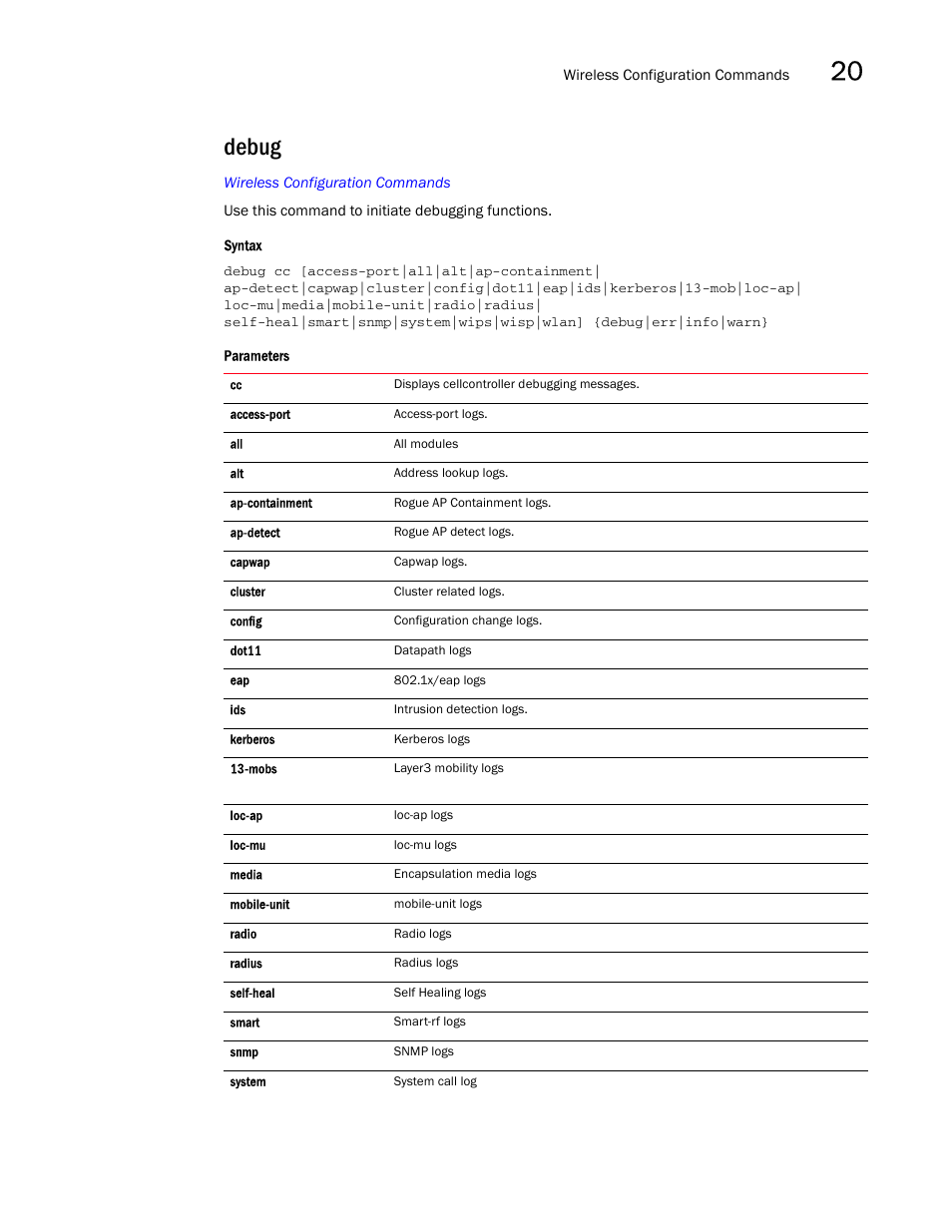 Debug | Brocade Mobility RFS7000-GR Controller CLI Reference Guide (Supporting software release 4.1.0.0-040GR and later) User Manual | Page 515 / 607