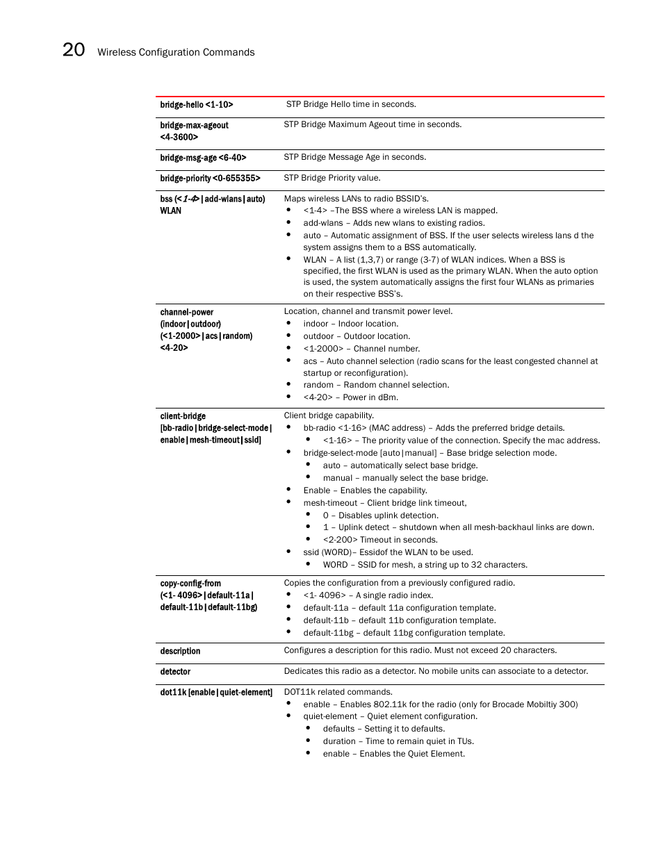 Brocade Mobility RFS7000-GR Controller CLI Reference Guide (Supporting software release 4.1.0.0-040GR and later) User Manual | Page 540 / 607