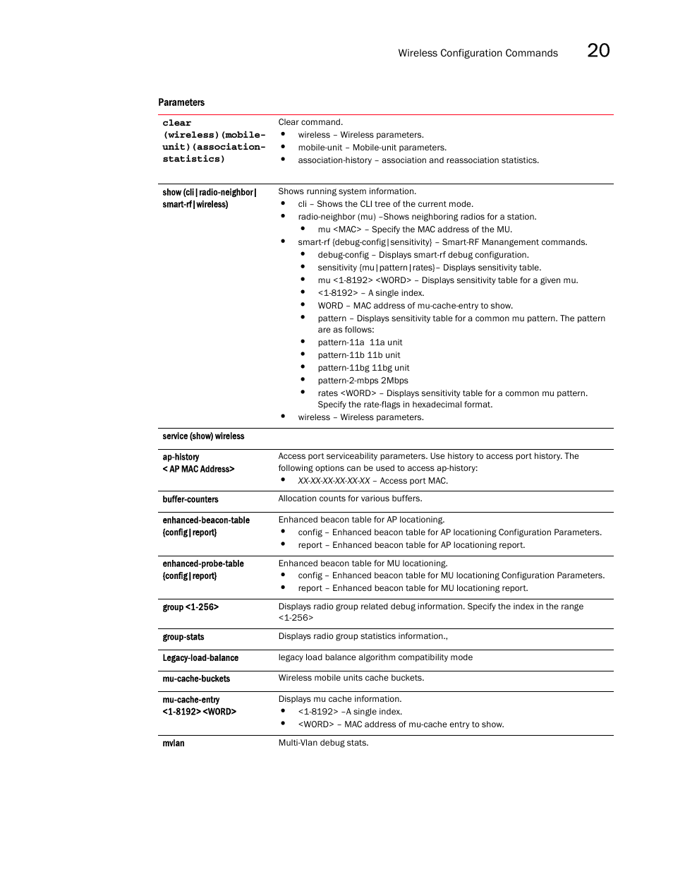 Brocade Mobility RFS7000-GR Controller CLI Reference Guide (Supporting software release 4.1.0.0-040GR and later) User Manual | Page 549 / 607