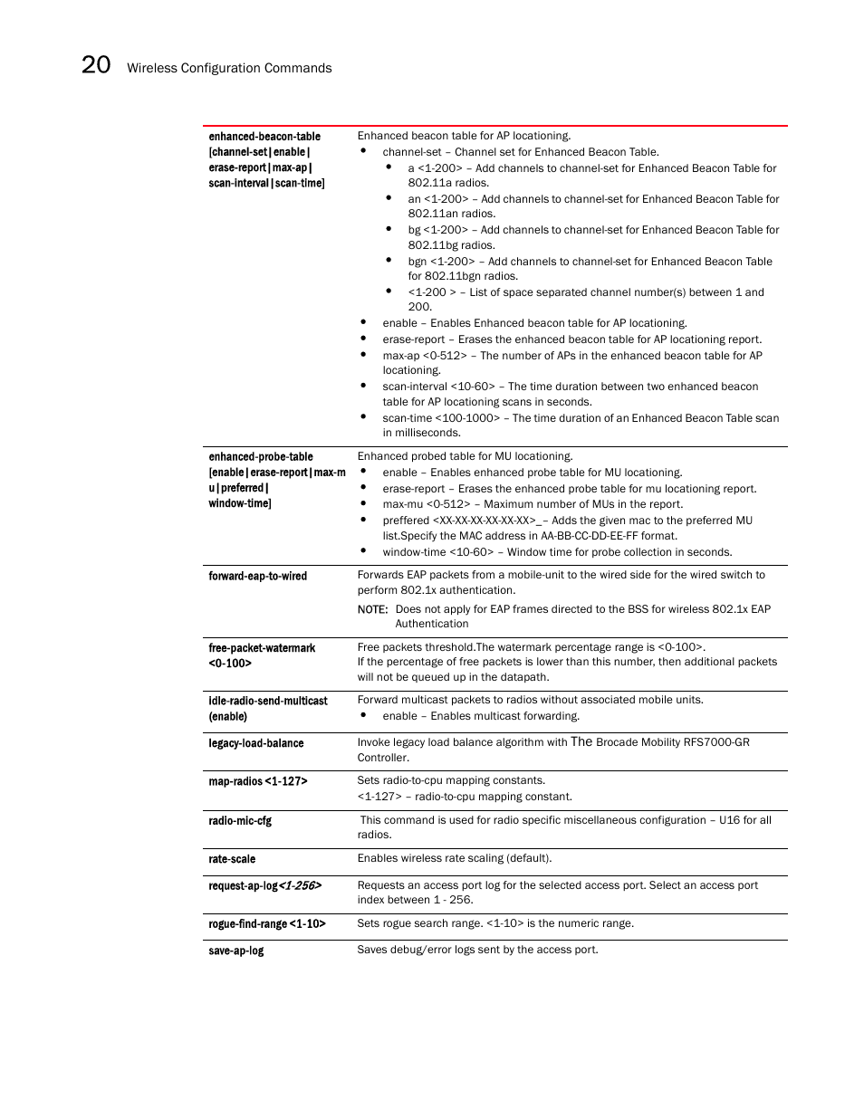 Brocade Mobility RFS7000-GR Controller CLI Reference Guide (Supporting software release 4.1.0.0-040GR and later) User Manual | Page 552 / 607