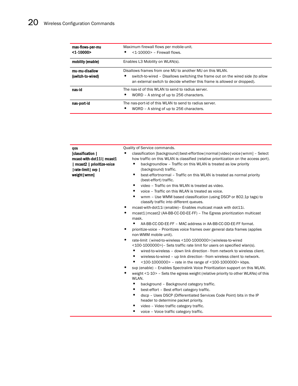 Brocade Mobility RFS7000-GR Controller CLI Reference Guide (Supporting software release 4.1.0.0-040GR and later) User Manual | Page 566 / 607