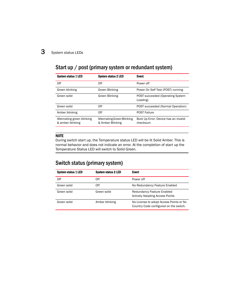Switch status (primary system) | Brocade Mobility RFS7000 Controller Installation Guide User Manual | Page 16 / 40