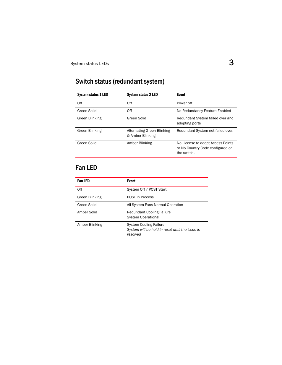 Switch status (redundant system), Fan led, Switch status (redundant system) fan led | Brocade Mobility RFS7000 Controller Installation Guide User Manual | Page 17 / 40