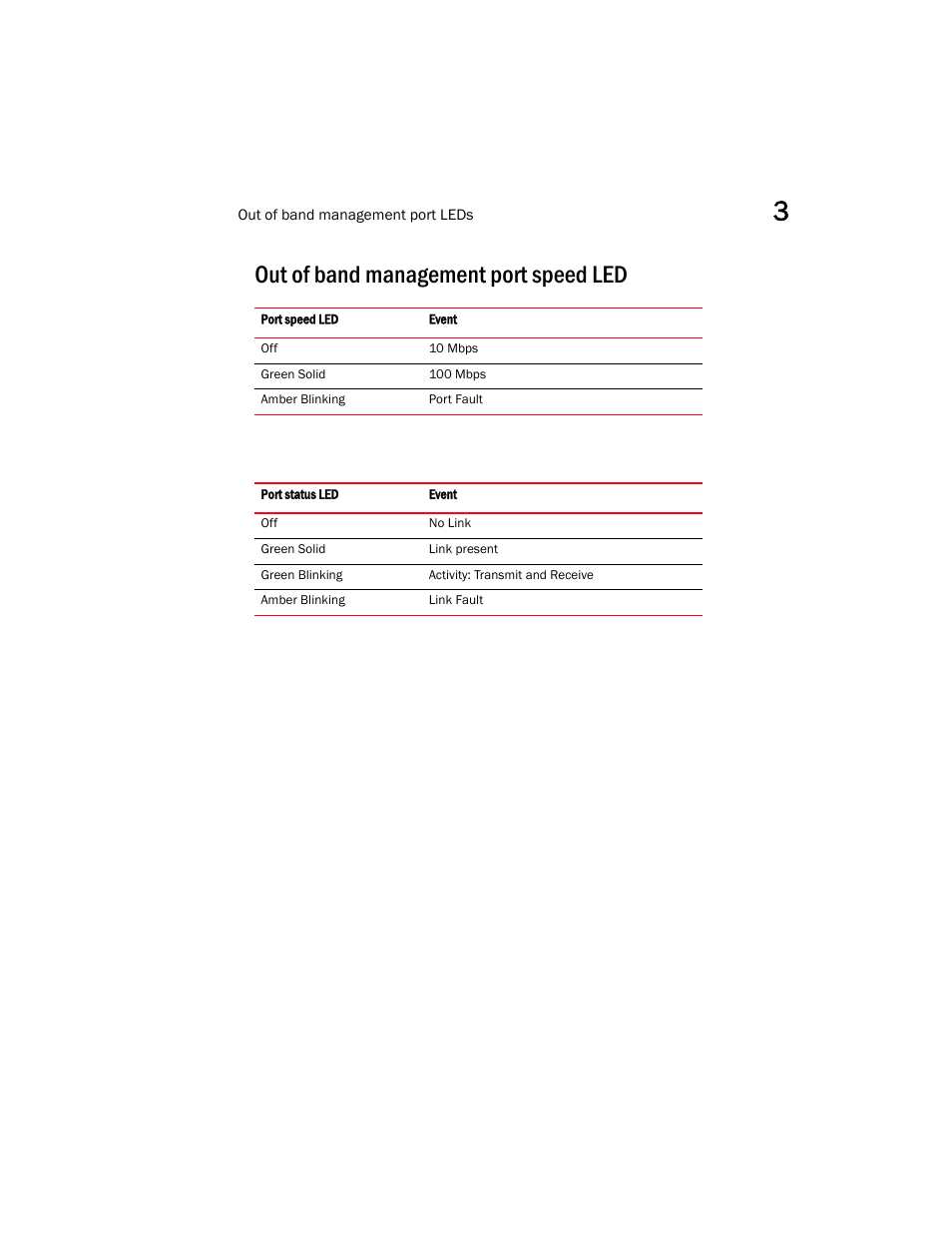Out of band management port speed led, Out of band management port status led | Brocade Mobility RFS7000 Controller Installation Guide User Manual | Page 21 / 40