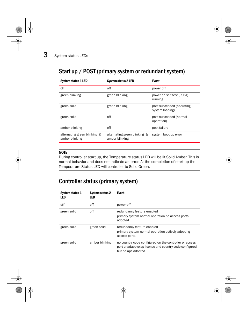 Controller status (primary system) | Brocade Mobility RFS4000 Controller Installation Guide (Supporting software release 4.3.0.0 and later) User Manual | Page 18 / 42