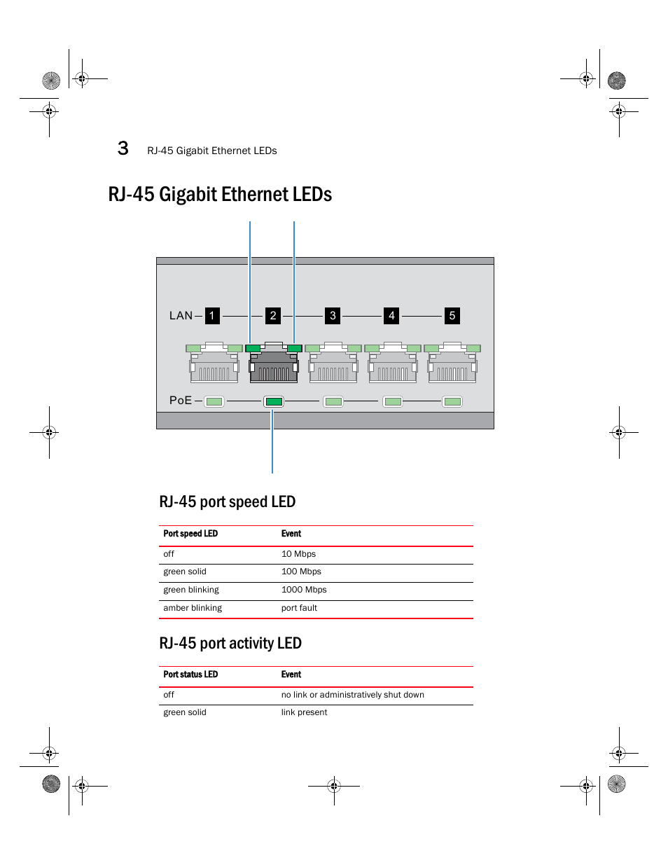 Rj-45 gigabit ethernet leds, Rj-45 port speed led, Rj-45 port activity led | Rj-45 port speed led rj-45 port activity led | Brocade Mobility RFS4000 Controller Installation Guide (Supporting software release 4.3.0.0 and later) User Manual | Page 20 / 42