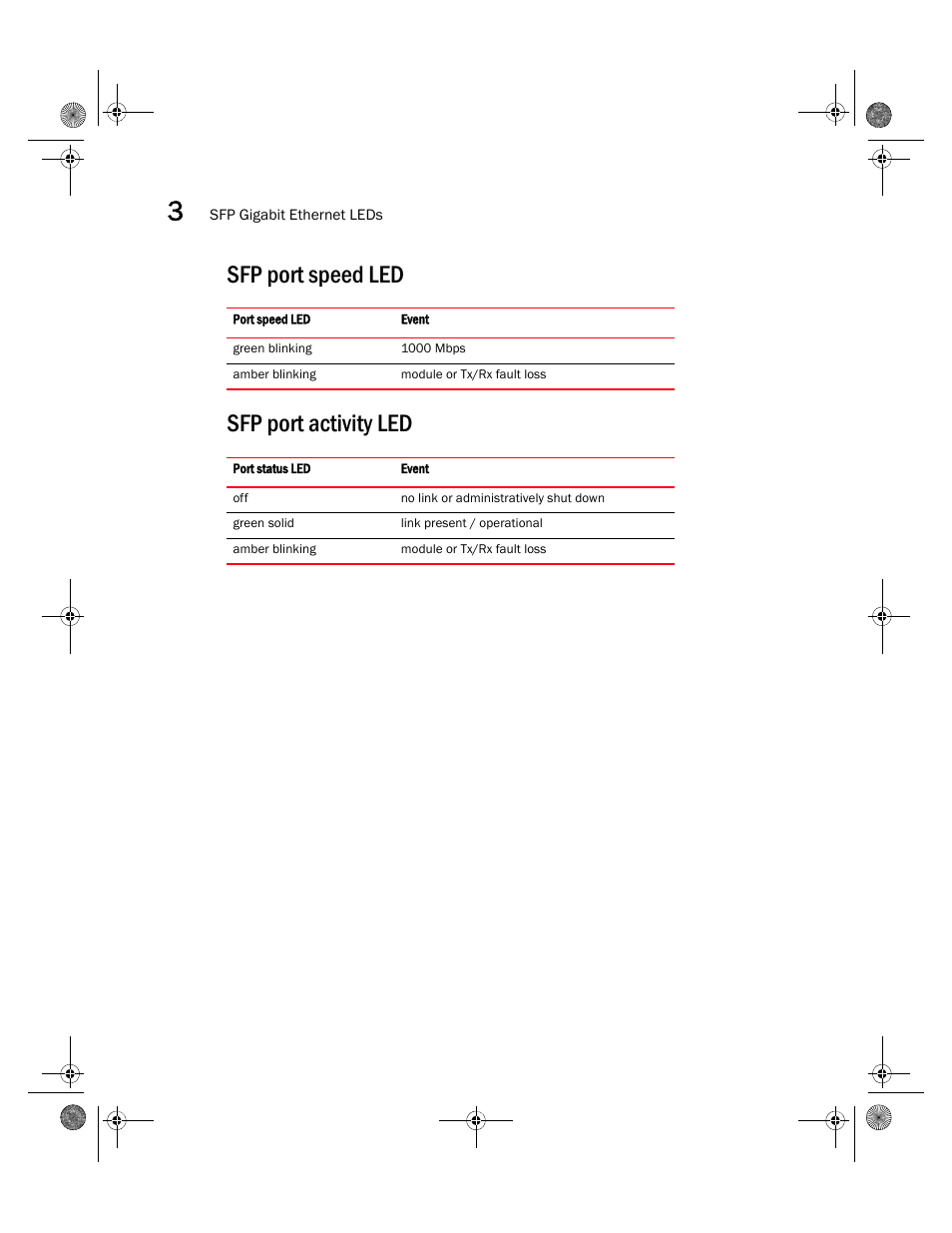 Sfp port speed led, Sfp port activity led, Sfp port speed led sfp port activity led | Brocade Mobility RFS4000 Controller Installation Guide (Supporting software release 4.3.0.0 and later) User Manual | Page 22 / 42