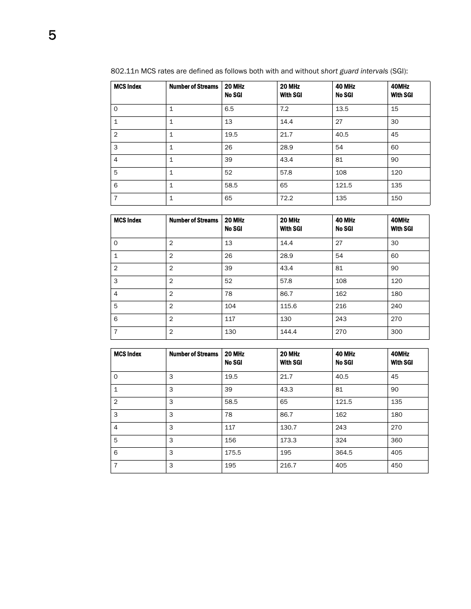 Brocade Mobility Access Point System Reference Guide (Supporting software release 5.5.0.0 and later) User Manual | Page 114 / 854