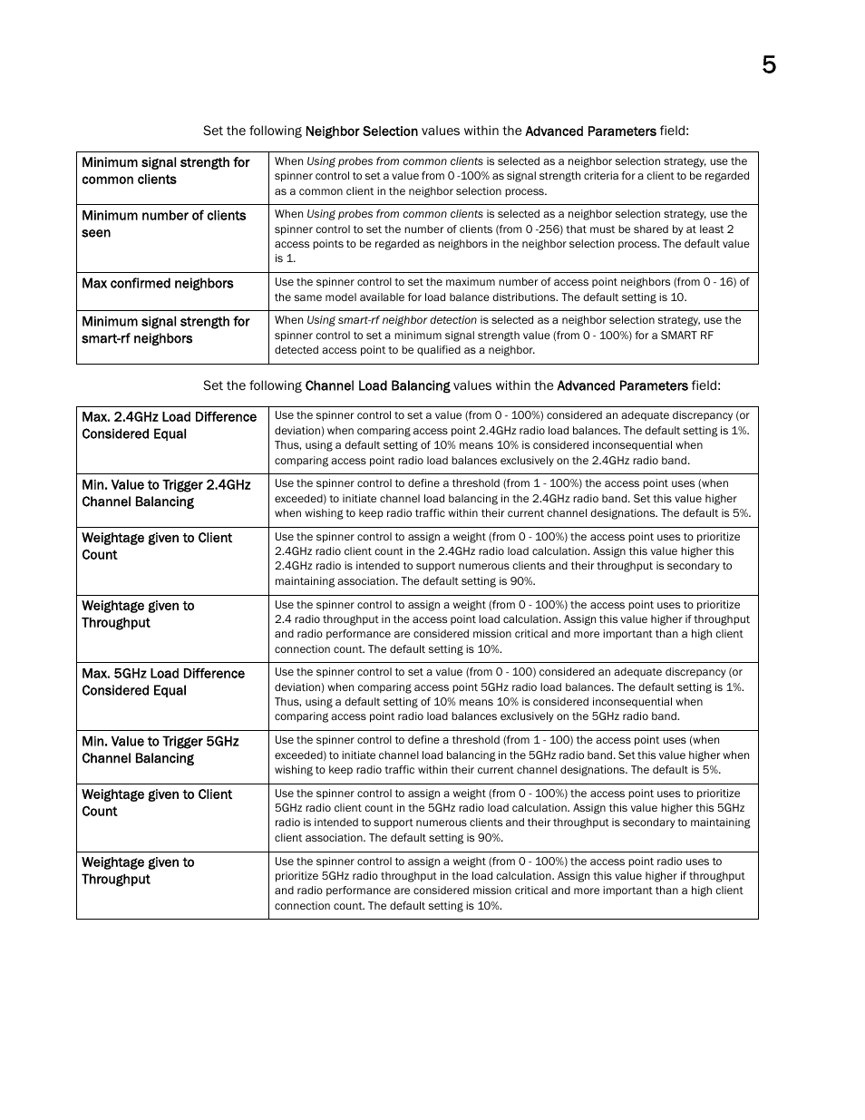 Brocade Mobility Access Point System Reference Guide (Supporting software release 5.5.0.0 and later) User Manual | Page 223 / 854