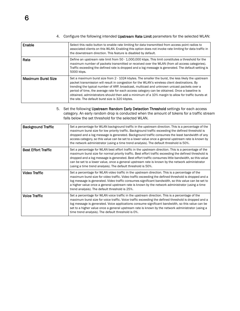 Brocade Mobility Access Point System Reference Guide (Supporting software release 5.5.0.0 and later) User Manual | Page 456 / 854