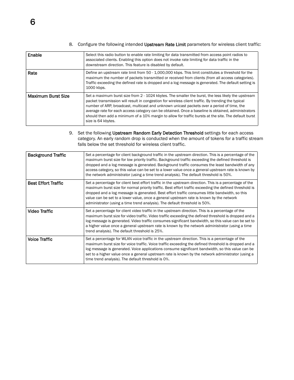 Brocade Mobility Access Point System Reference Guide (Supporting software release 5.5.0.0 and later) User Manual | Page 458 / 854