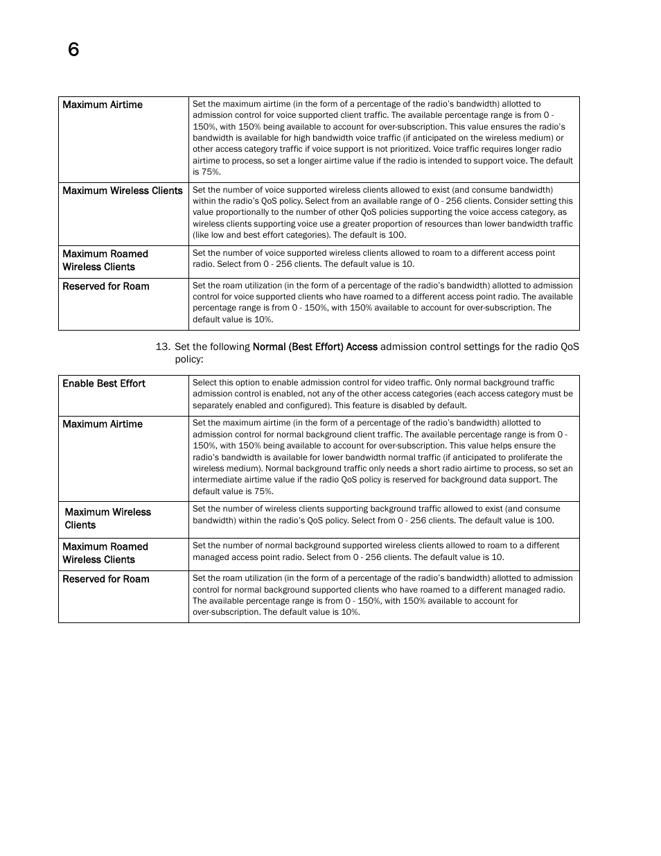 Brocade Mobility Access Point System Reference Guide (Supporting software release 5.5.0.0 and later) User Manual | Page 468 / 854