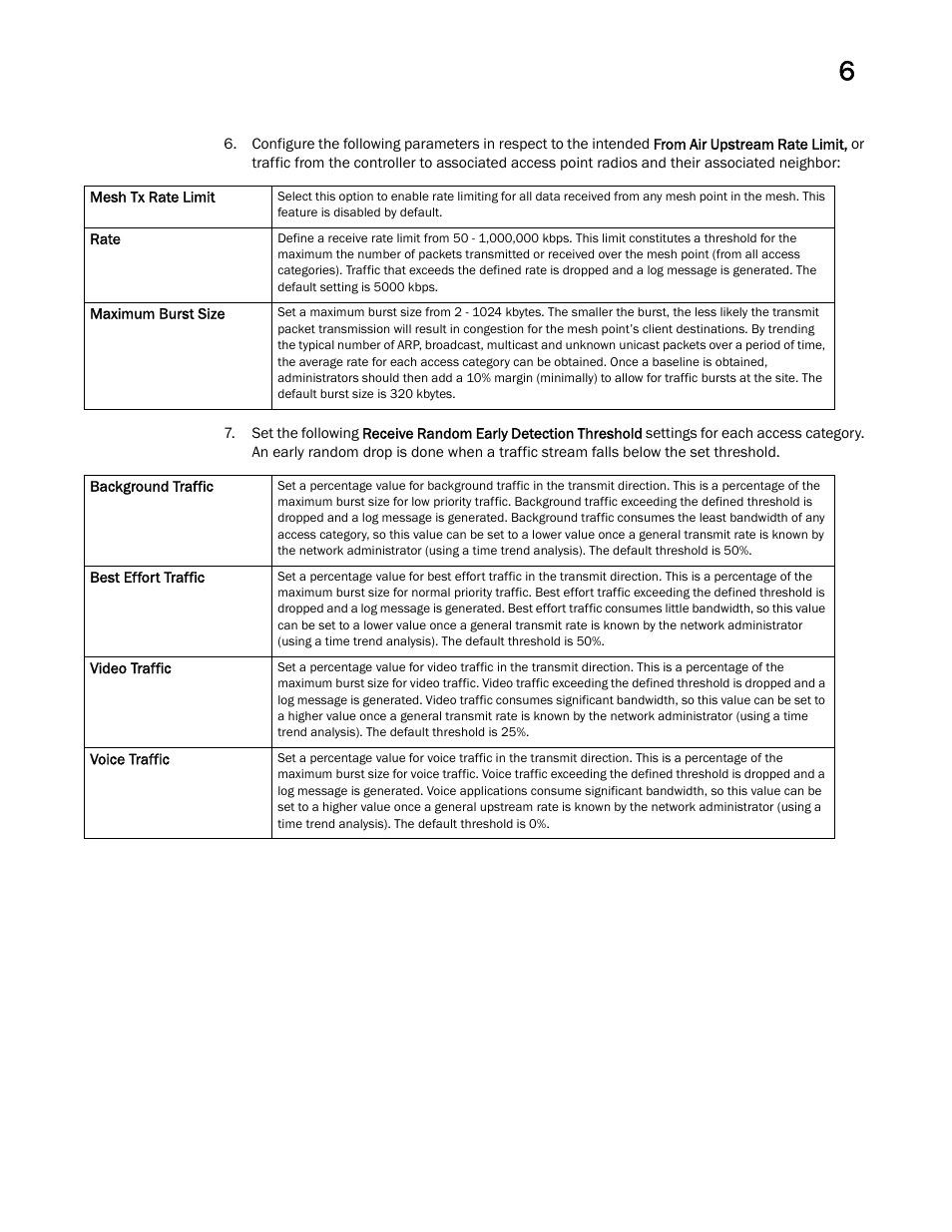 Brocade Mobility Access Point System Reference Guide (Supporting software release 5.5.0.0 and later) User Manual | Page 495 / 854