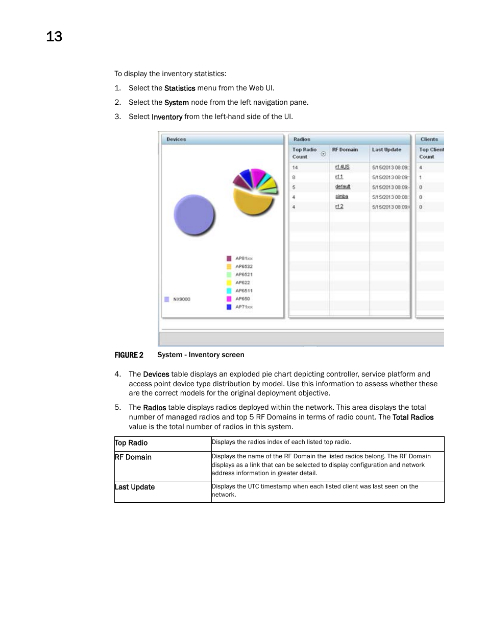 Brocade Mobility Access Point System Reference Guide (Supporting software release 5.5.0.0 and later) User Manual | Page 708 / 854