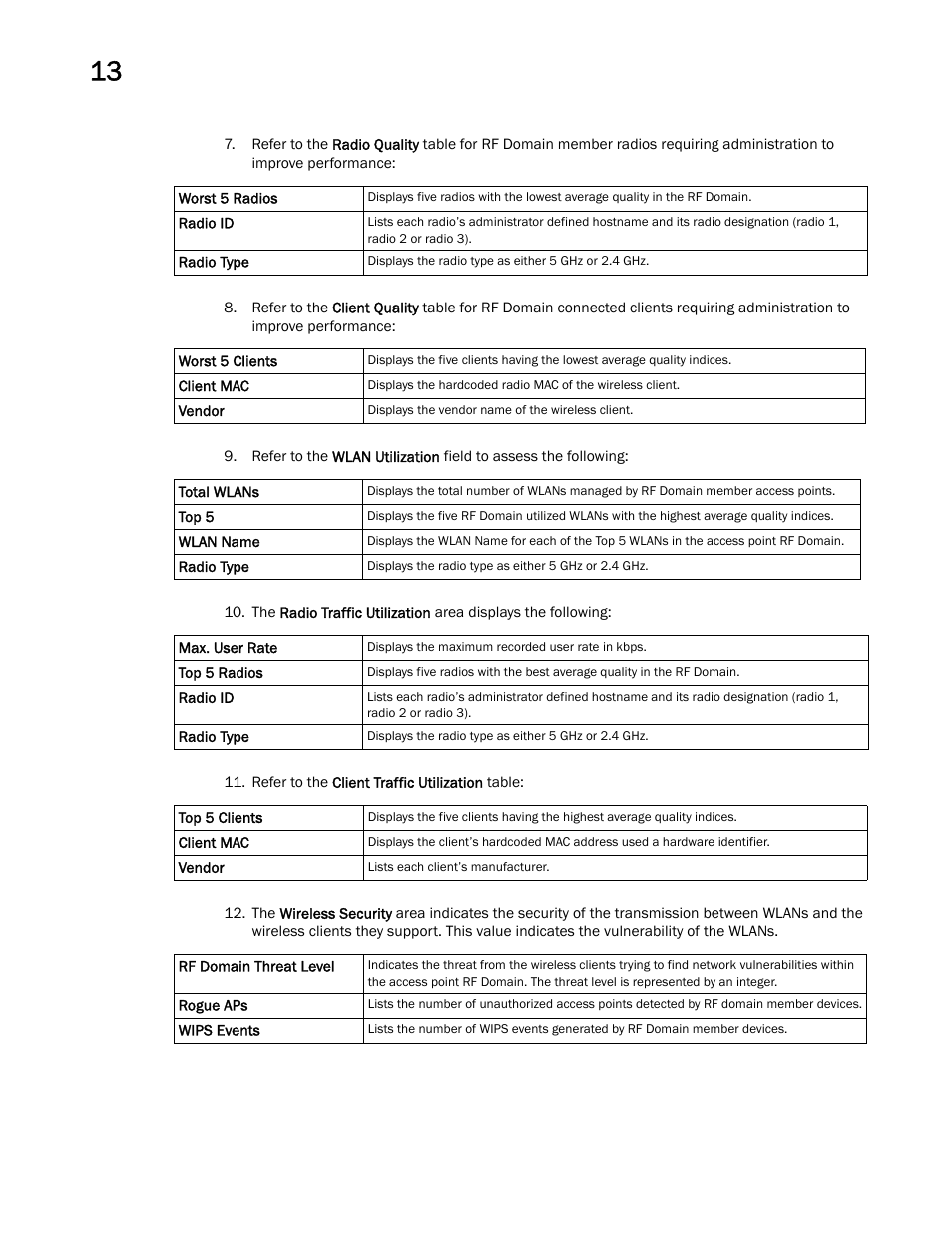 Brocade Mobility Access Point System Reference Guide (Supporting software release 5.5.0.0 and later) User Manual | Page 720 / 854