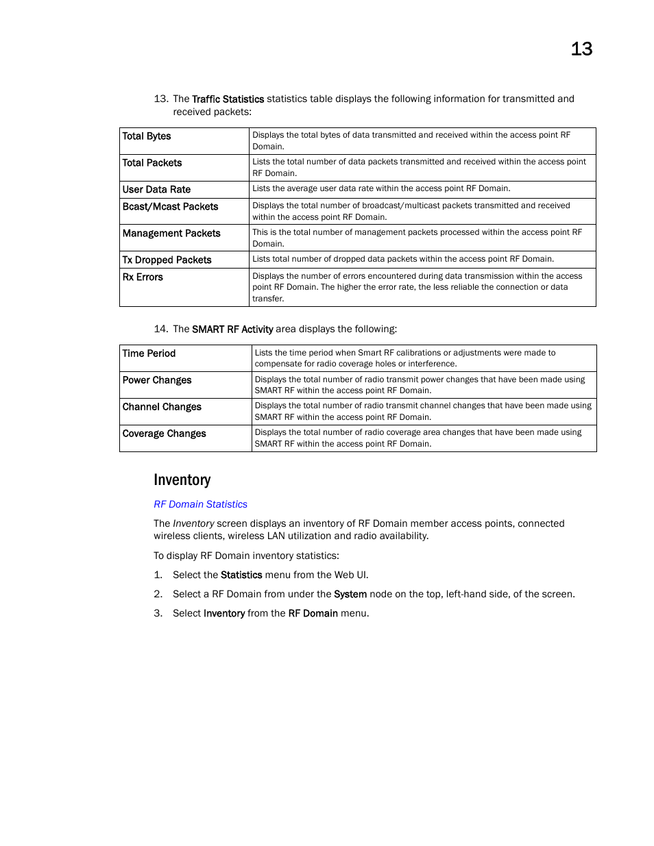 Inventory | Brocade Mobility Access Point System Reference Guide (Supporting software release 5.5.0.0 and later) User Manual | Page 721 / 854