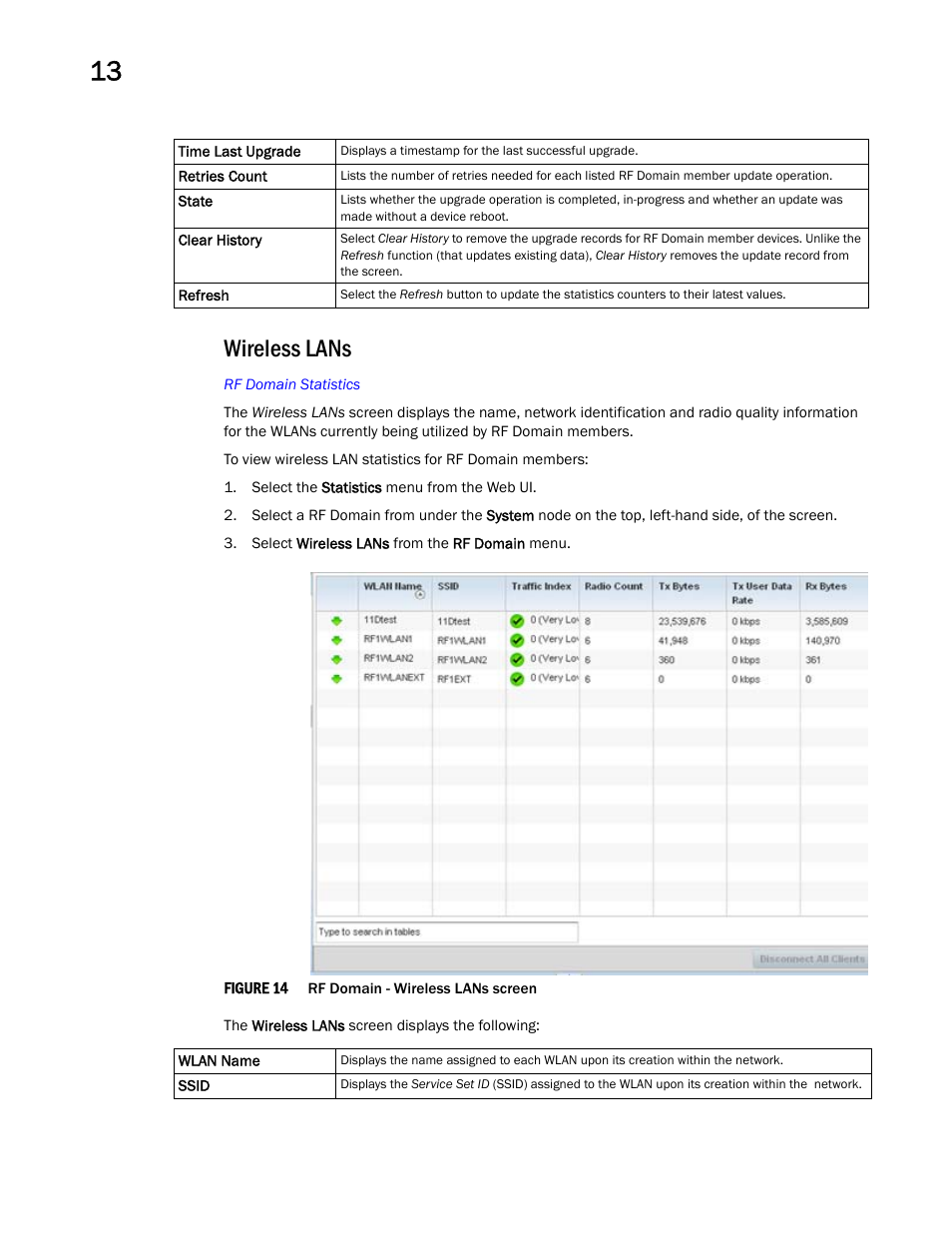 Wireless lans | Brocade Mobility Access Point System Reference Guide (Supporting software release 5.5.0.0 and later) User Manual | Page 728 / 854