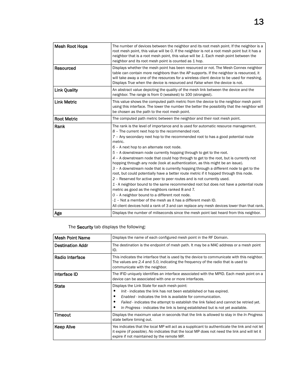 Brocade Mobility Access Point System Reference Guide (Supporting software release 5.5.0.0 and later) User Manual | Page 739 / 854