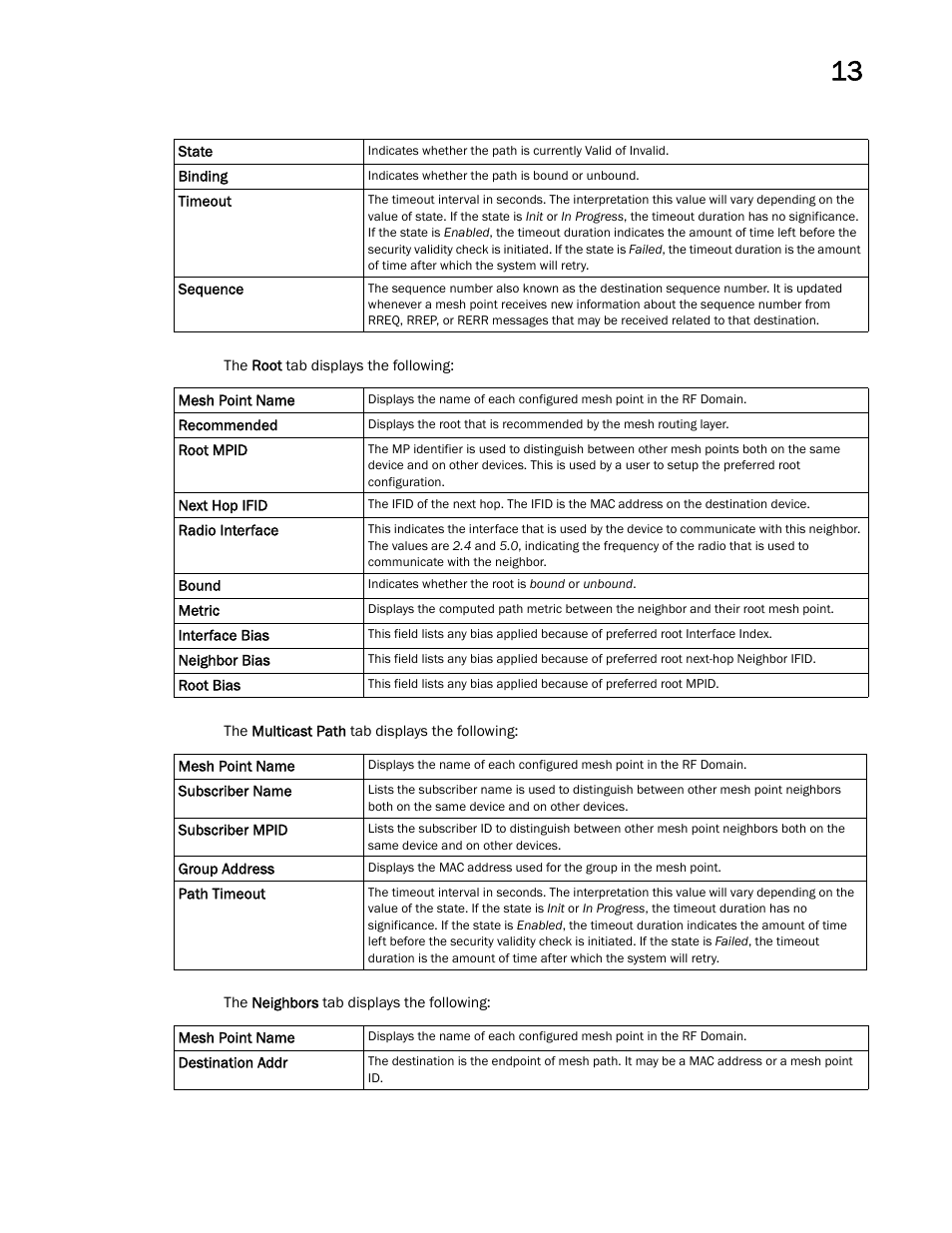 Brocade Mobility Access Point System Reference Guide (Supporting software release 5.5.0.0 and later) User Manual | Page 743 / 854