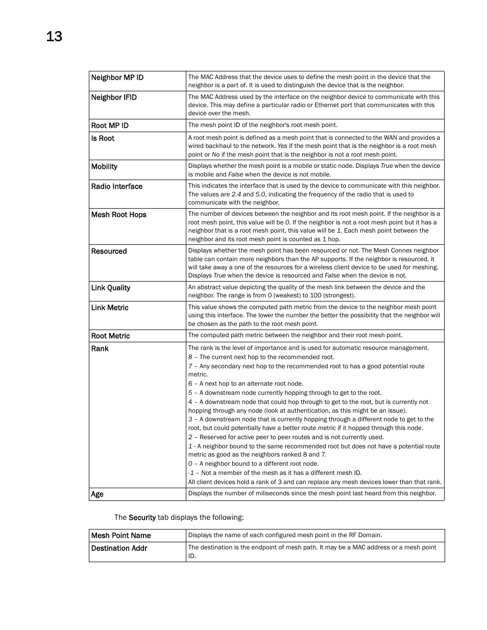 Brocade Mobility Access Point System Reference Guide (Supporting software release 5.5.0.0 and later) User Manual | Page 744 / 854