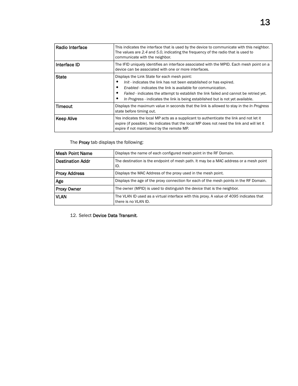 Brocade Mobility Access Point System Reference Guide (Supporting software release 5.5.0.0 and later) User Manual | Page 745 / 854