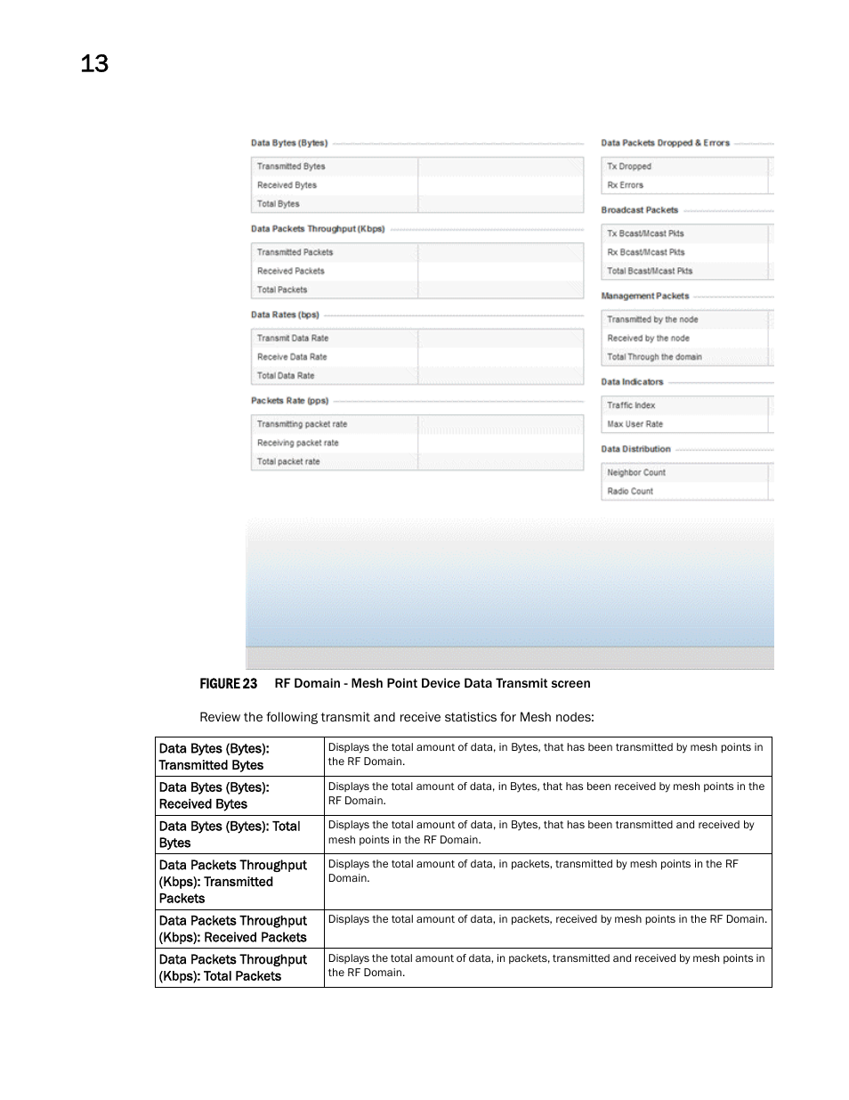 Brocade Mobility Access Point System Reference Guide (Supporting software release 5.5.0.0 and later) User Manual | Page 746 / 854