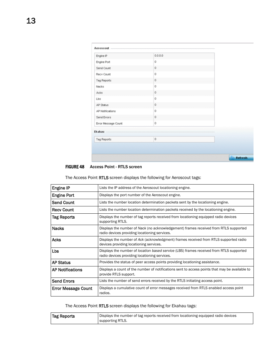 Brocade Mobility Access Point System Reference Guide (Supporting software release 5.5.0.0 and later) User Manual | Page 786 / 854