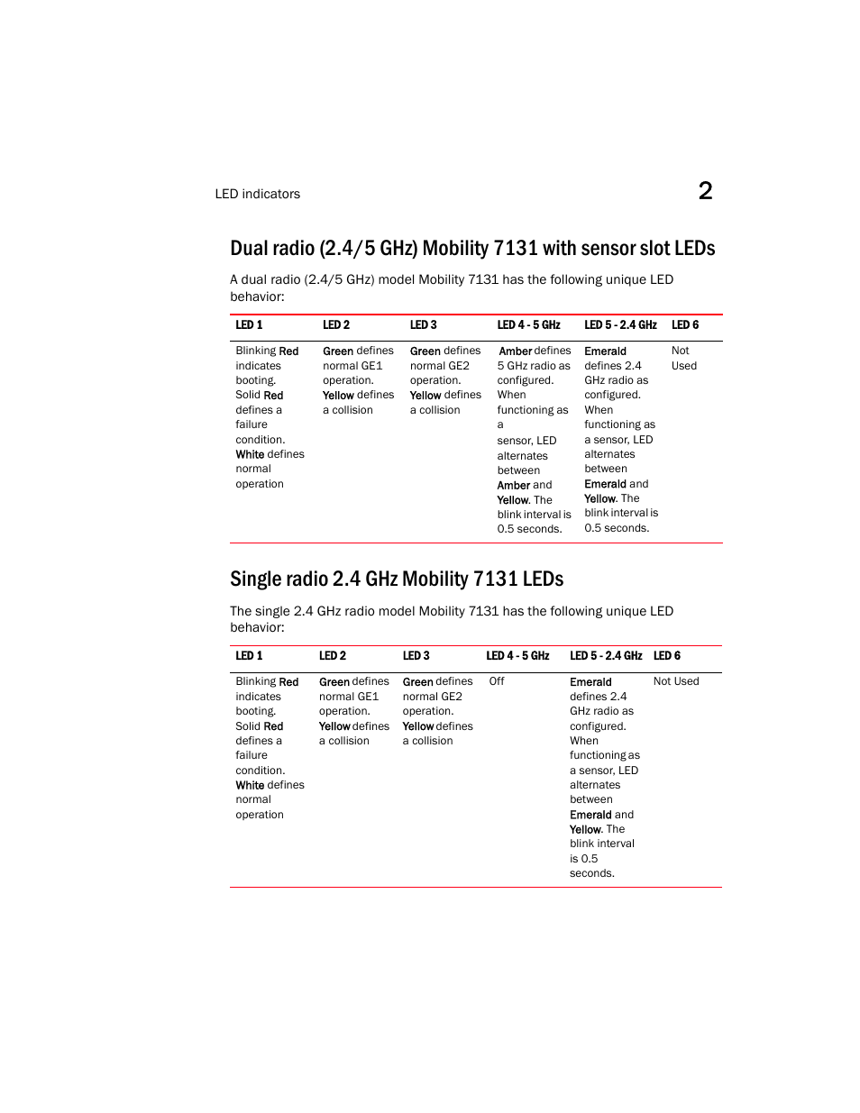 Single radio 2.4 ghz mobility 7131 leds | Brocade Mobility 7131 Installation Guide - Dependent Mode (Supporting software release 4.1.0.0 and later) User Manual | Page 27 / 52
