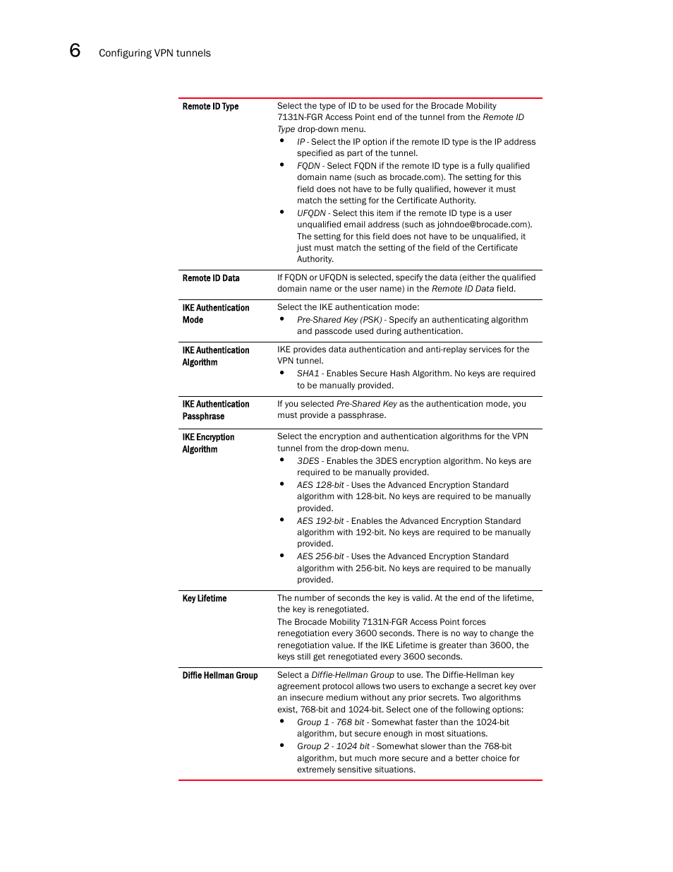 Brocade Mobility 7131N-FGR Access Point Product Reference Guide (Supporting software release 4.0.0.0-35GRN and later) User Manual | Page 202 / 593