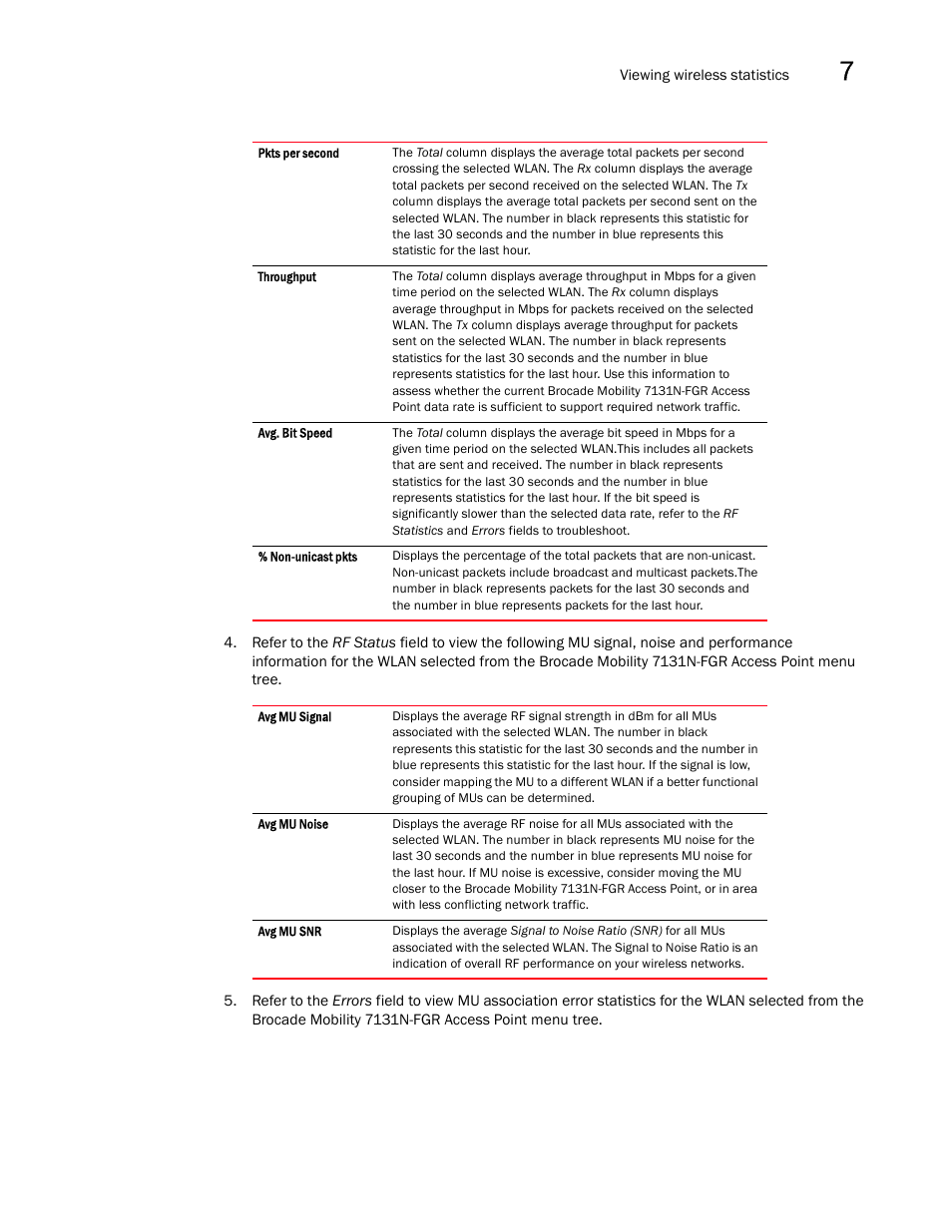 Brocade Mobility 7131N-FGR Access Point Product Reference Guide (Supporting software release 4.0.0.0-35GRN and later) User Manual | Page 239 / 593