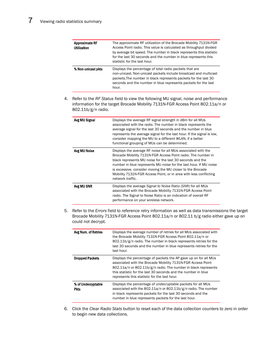 Brocade Mobility 7131N-FGR Access Point Product Reference Guide (Supporting software release 4.0.0.0-35GRN and later) User Manual | Page 244 / 593