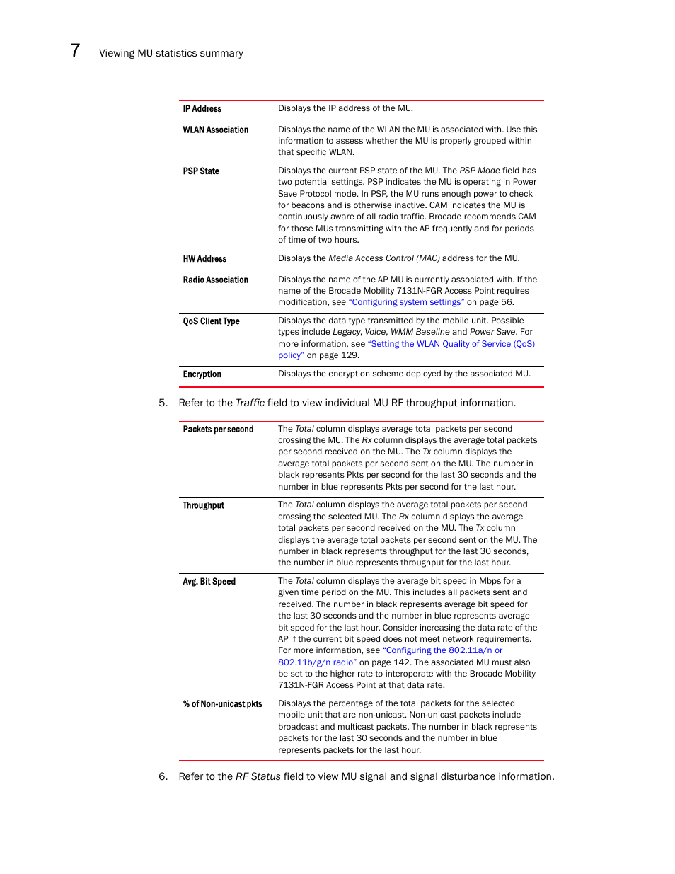 Brocade Mobility 7131N-FGR Access Point Product Reference Guide (Supporting software release 4.0.0.0-35GRN and later) User Manual | Page 248 / 593