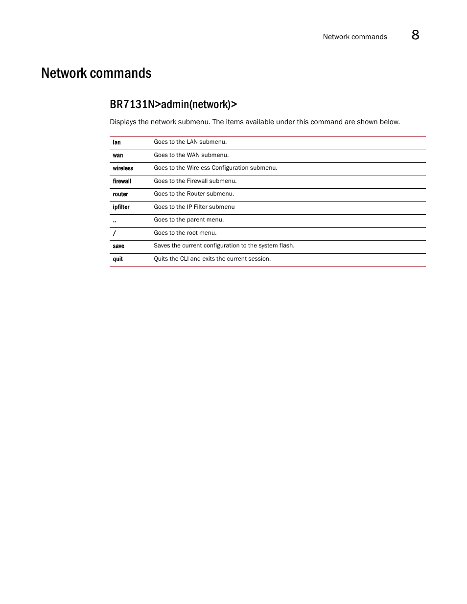 Network commands, Br7131n>admin(network) | Brocade Mobility 7131N-FGR Access Point Product Reference Guide (Supporting software release 4.0.0.0-35GRN and later) User Manual | Page 267 / 593