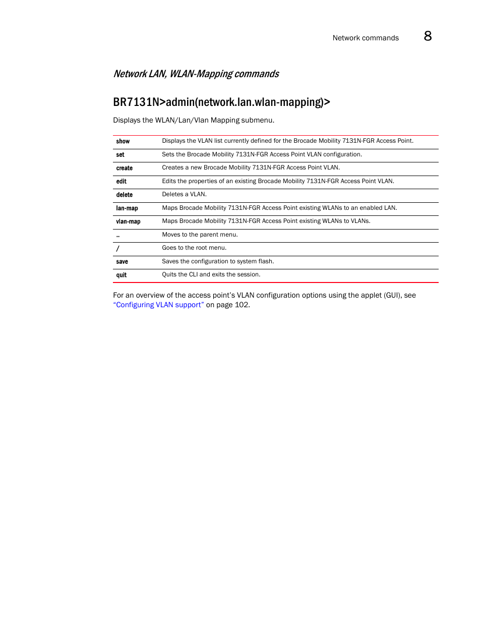Br7131n>admin(network.lan.wlan-mapping), Network lan, wlan-mapping commands | Brocade Mobility 7131N-FGR Access Point Product Reference Guide (Supporting software release 4.0.0.0-35GRN and later) User Manual | Page 275 / 593