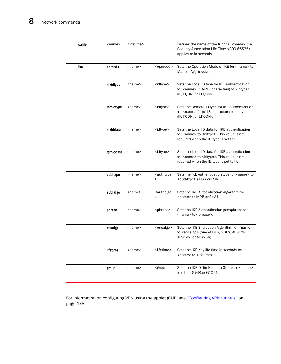Brocade Mobility 7131N-FGR Access Point Product Reference Guide (Supporting software release 4.0.0.0-35GRN and later) User Manual | Page 308 / 593