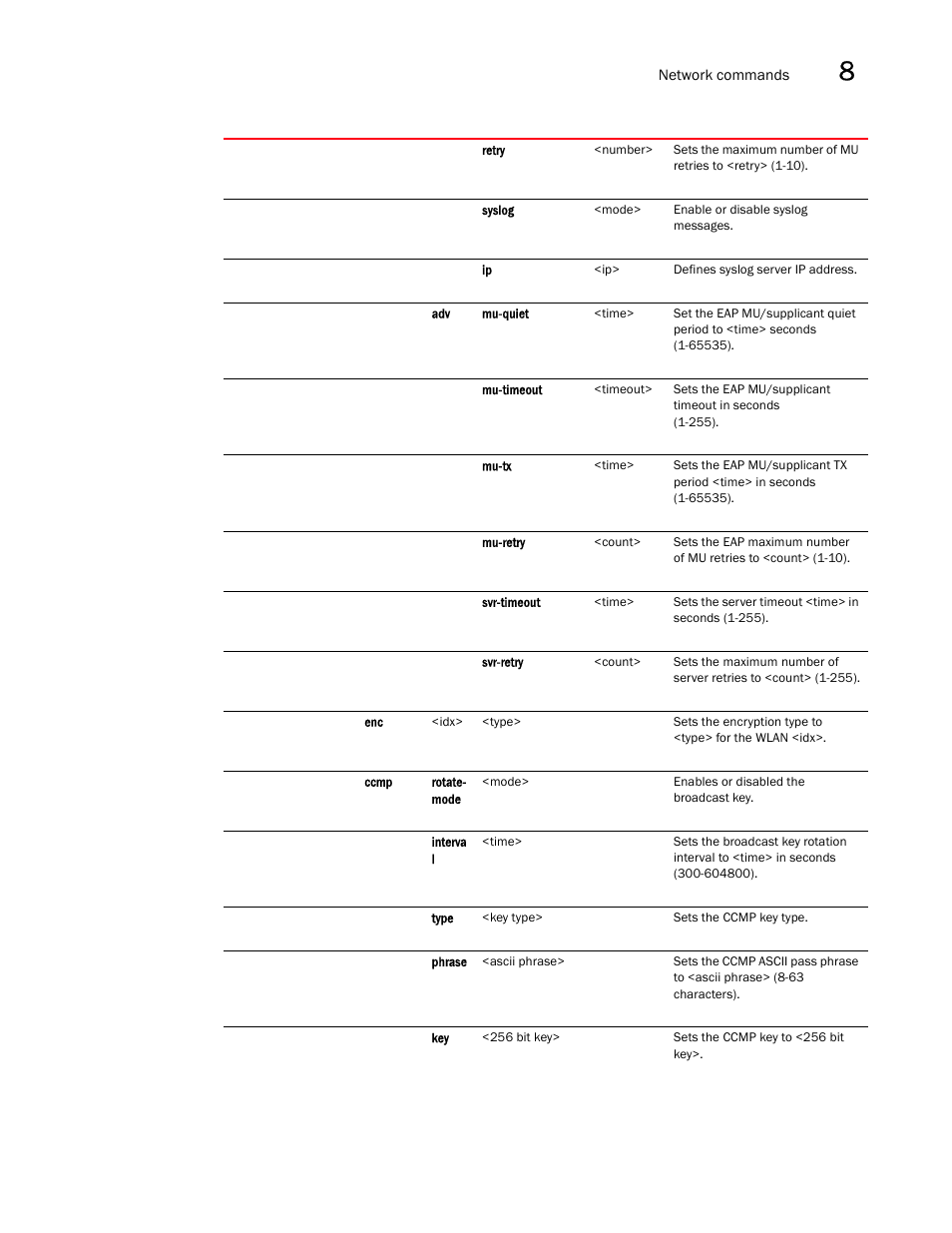 Brocade Mobility 7131N-FGR Access Point Product Reference Guide (Supporting software release 4.0.0.0-35GRN and later) User Manual | Page 339 / 593