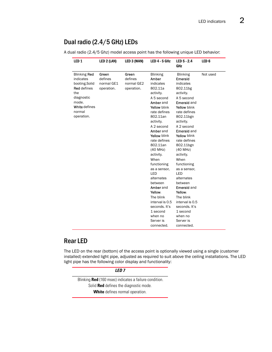 Dual radio (2.4/5 ghz) leds, Rear led, Dual radio (2.4/5 ghz) leds rear led | Brocade Mobility 7131N-FGR Access Point Product Reference Guide (Supporting software release 4.0.0.0-35GRN and later) User Manual | Page 47 / 593