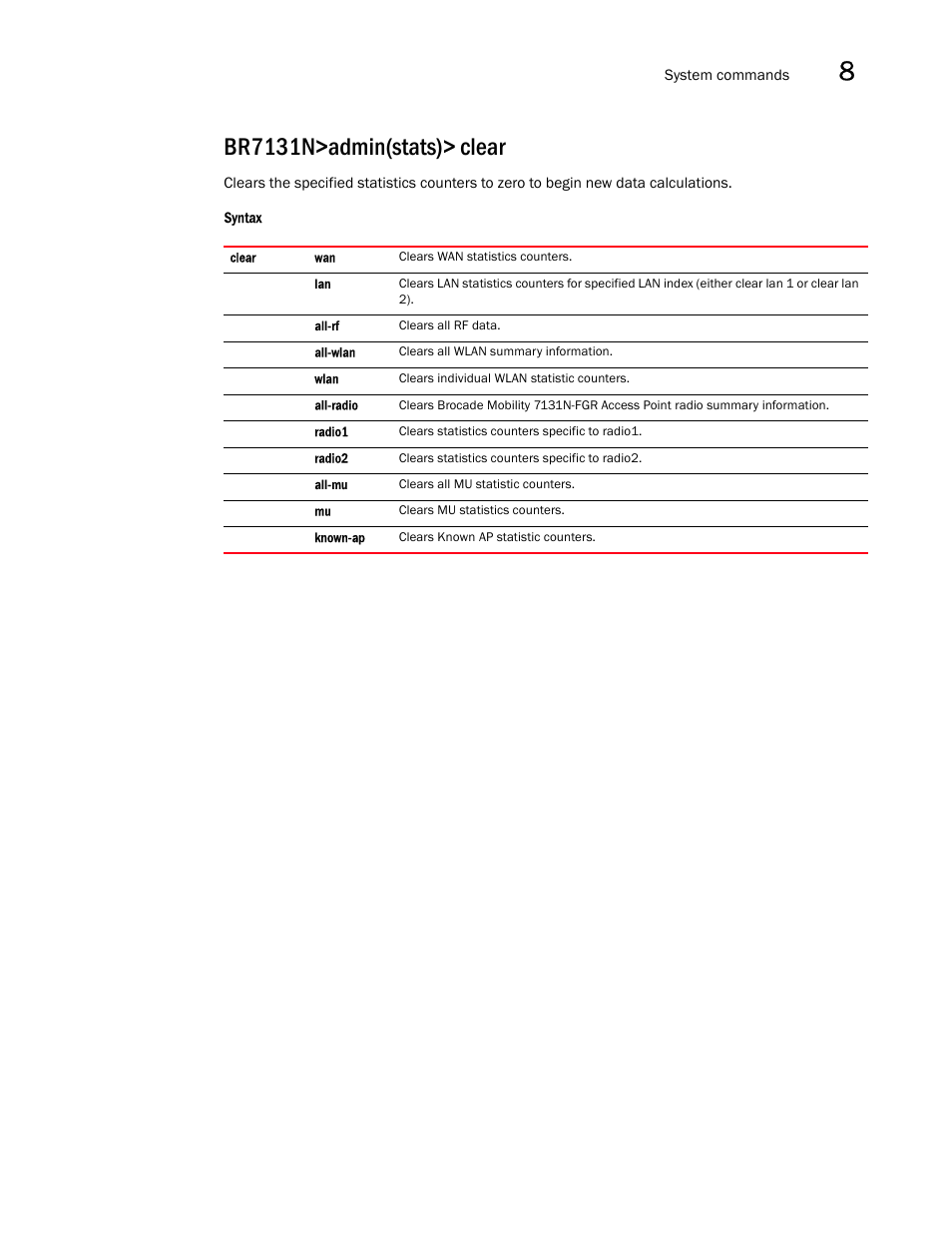 Br7131n>admin(stats)> clear | Brocade Mobility 7131N-FGR Access Point Product Reference Guide (Supporting software release 4.0.0.0-35GRN and later) User Manual | Page 519 / 593