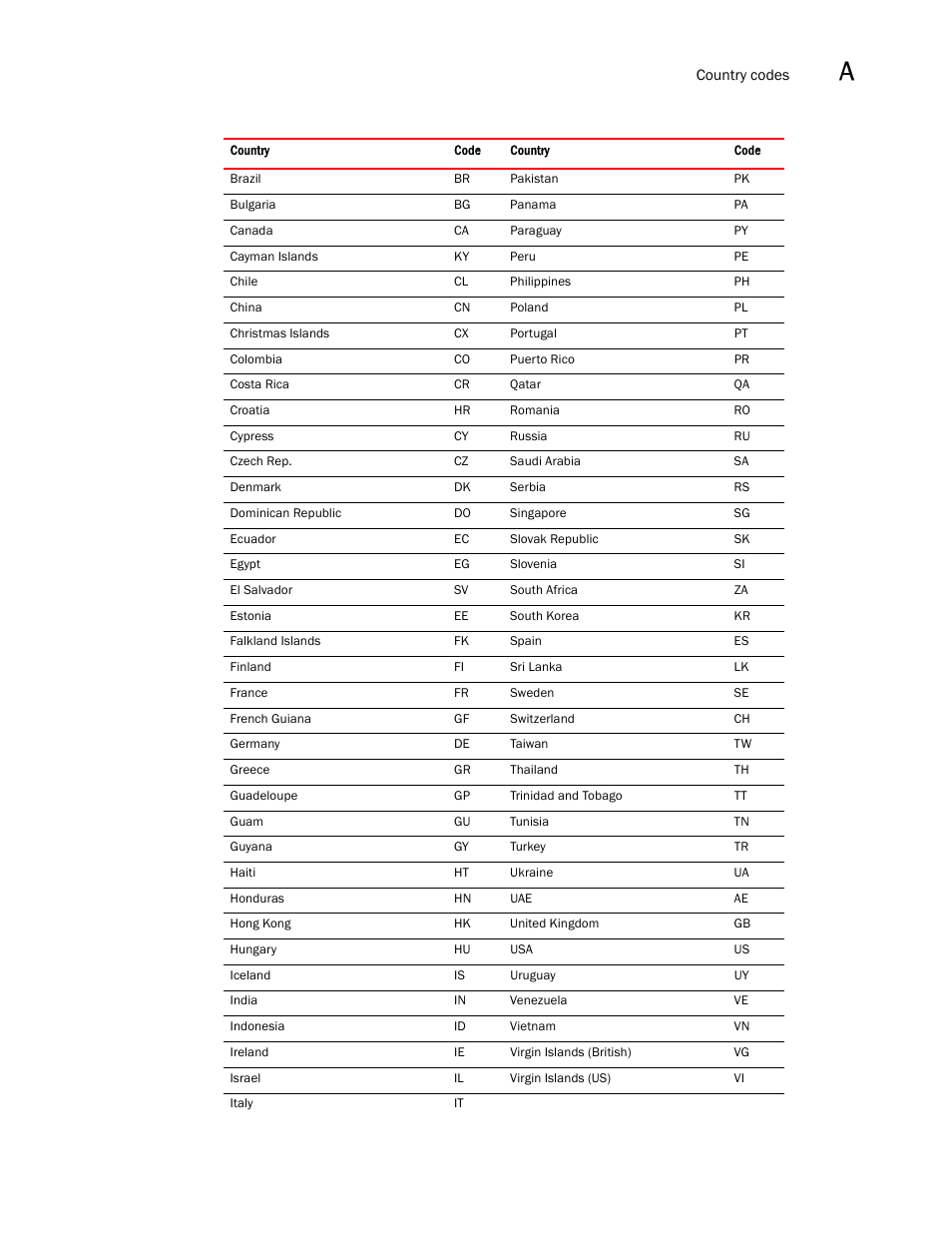 Brocade Mobility 7131N-FGR Access Point Product Reference Guide (Supporting software release 4.0.0.0-35GRN and later) User Manual | Page 577 / 593